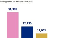 L’analisi del voto del Direttore Sodano risultati-elezioni-europee