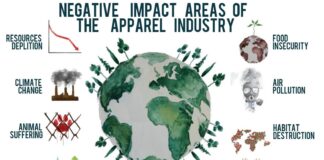 La moda: da stile di vita a pericolo ambientale e sociale moda