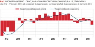 Nell’italia che non cresce il buon senso si nasconde PIL