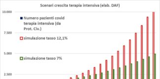 Vogliamo restare vivi, ma anche liberi e consapevoli