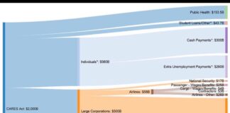 Visto da NY: USA e U.E. a confronto per il dopo COVID-19 ue e usa