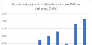 Coronavirus: autoinformazione quotidiana andamento coronavirus in Italia al 12 marzo 2020