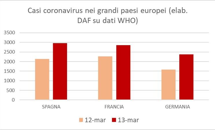 dati-coronavirus