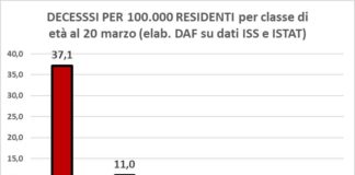 Scelte politiche per l’emergenza decessi coronavirus