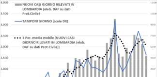 Qualche segnale positivo, ora servono scelte mirate (e ragionate) statistiche coronavirus