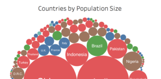 No default, la soluzione è un’altra popolazione mondiale