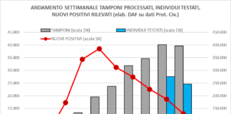 Tre T per combattere la pandemia tre t coronavirus