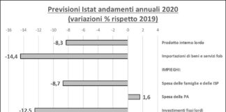Covid-19: non ci sono “salvatori della patria” previsioni istat