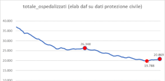 Meglio prima che dopo Ospedalizzati