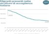 Le Migrazioni Nel 2021 - Fact Checking ISPI | Moondo