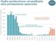 Le Migrazioni Nel 2021 - Fact Checking ISPI | Moondo