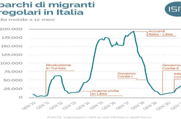 sbarchi migranti italia