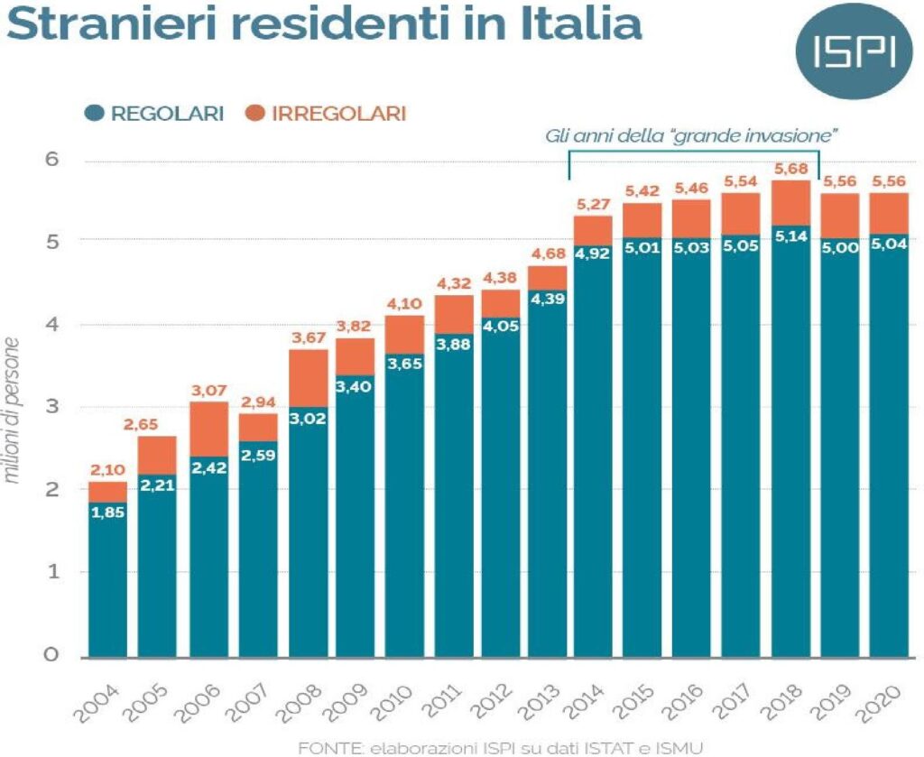 stranieri residenti in Italia