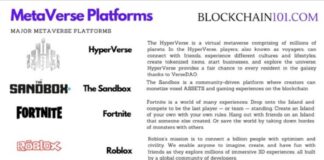 Conosci le principali piattaforme del Metaverso metaverso