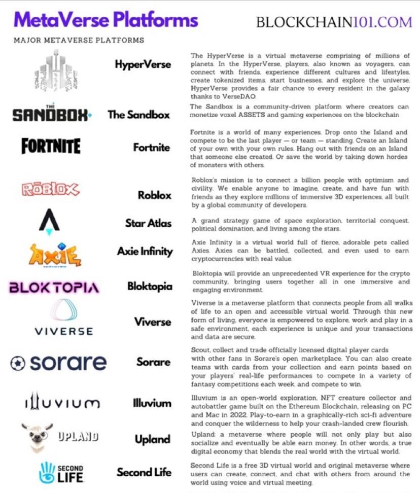 Conosci le principali piattaforme del Metaverso | Moondo