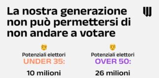 Voto giovanile? Poco più di un terzo del corpo elettorale… Bisogna andare a votare! voto giovanile