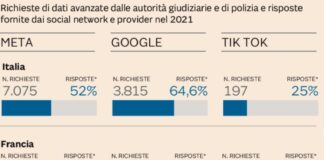 Socialmente irresponsabili SOCIALMENTE IRRESPONSABILI