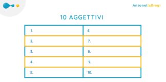 Cerchi lavoro? Ecco come presentarsi… inizia con la creazione di una mappa! mappa colloquio di lavoro