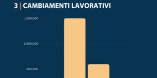 Chi sono gli utenti LinkedIn in Italia? utenti linkedin in Italia