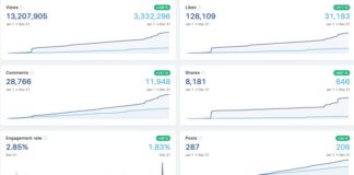 I miei 7 segreti per utilizzare LinkedIn in modo perfetto 7 segreti per utilizzare linkedin perfettamente