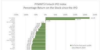 Il 54% delle Fintech vale molto poco PYMNTS FinTech IPO Index, Osservatorio Innovative Payments