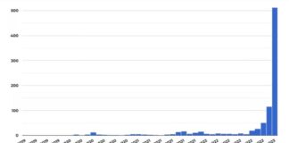 C’è chi pubblica libri scritti con ChatGPT? Si… pubblicazione libri amazon