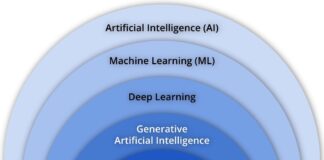 Intelligenza Artificiale? Facciamo chiarezza sottoinsiemi intelligenza artificiale