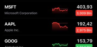 Abbiamo perso tutti i treni dell’innovazione, forse è ora di darsi una mossa innovazione e capitalizzazione di borsa