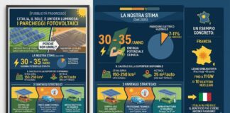 Pannelli fotovoltaici e parcheggi dei supermercati